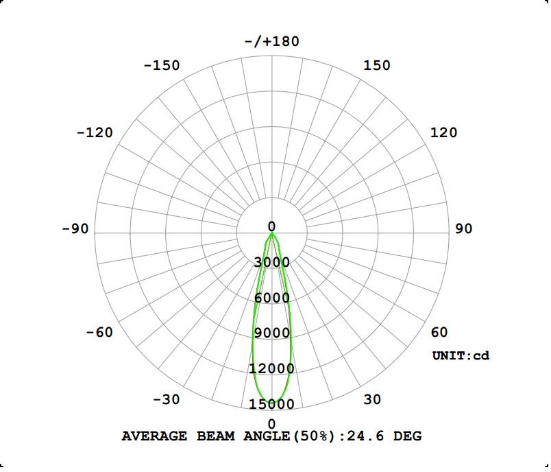 日大照明有限公司 - 高纯铝反光罩